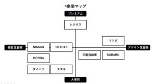 カスタマージャーニーの必要性とその作り方を8ステップで解説します くろブロ