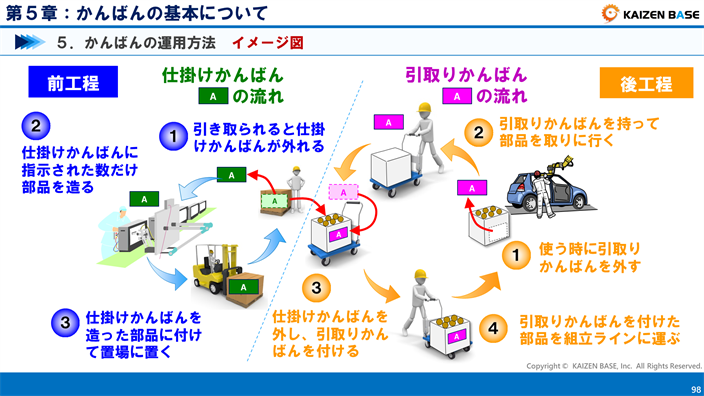 要約】『自動車工場のすべて』トヨタ生産方式の一番わかりやすい説明 