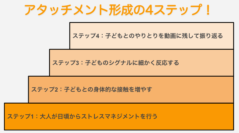 子どもとの間にアタッチメントを形成する方法を4ステップで解説【今日から使える！】 | 非認知能力 Lab 基礎講義アタッチメント 子どもとかかわるすべての人のために