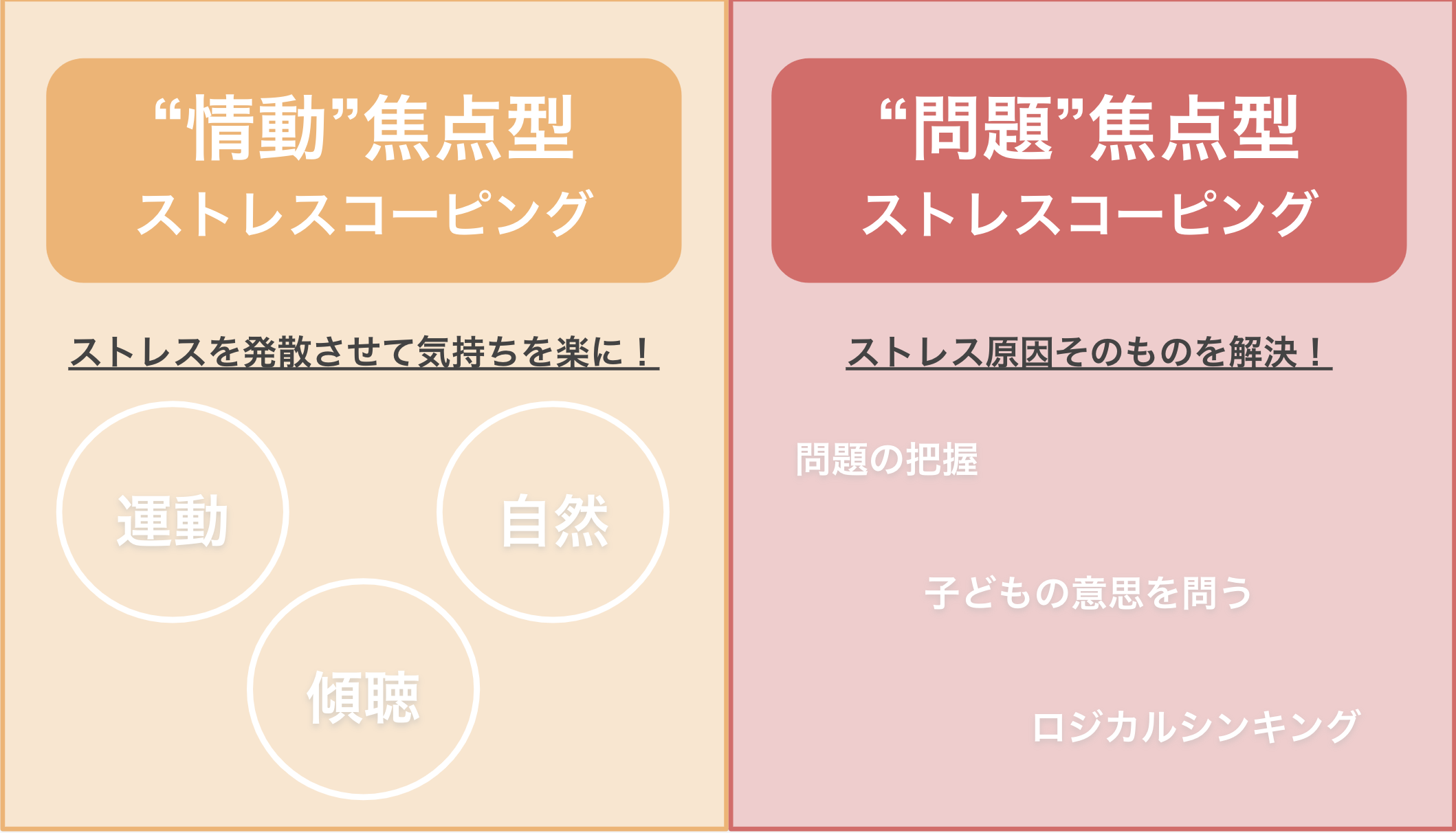 ストレス発散より大切 子どものストレスコーピングを育む方法 非認知能力 Lab
